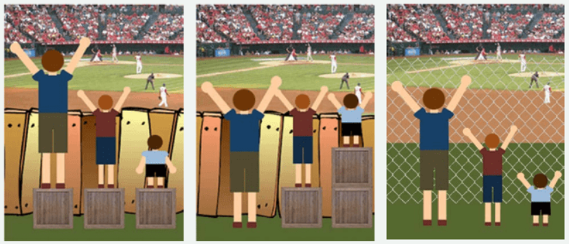 3 panel cartoon.
Panel 1 three people are standing on boxes to look over a fence.  The shortest person cannot see over
Panel 2 the tallest person’s box has been given to the shortest person.  All three can see over.
Panel 3 the fence has been changed to chainlink. Everyone can see no boxes are required.